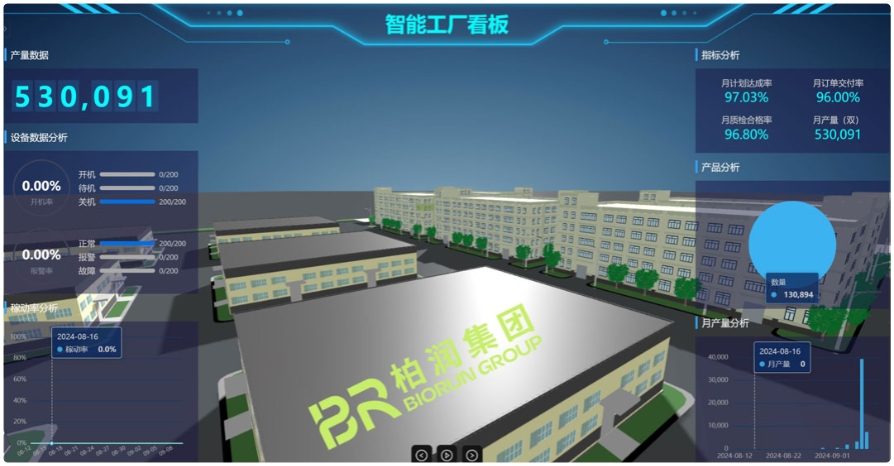 real-time data analysis real-time data analysis