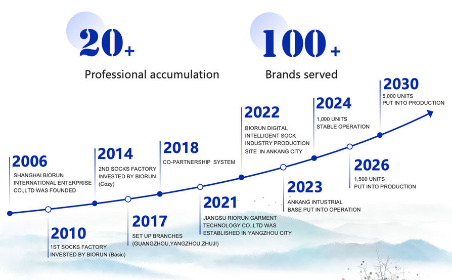 biorun history biorun history